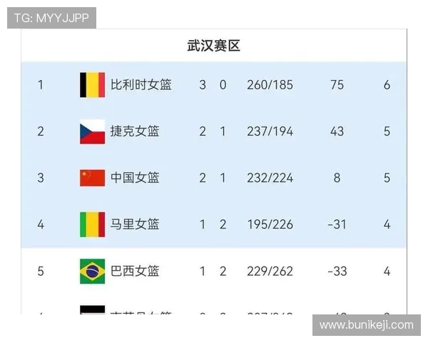 内蒙古女篮迎战山东队全力争胜展现团队实力与拼搏精神